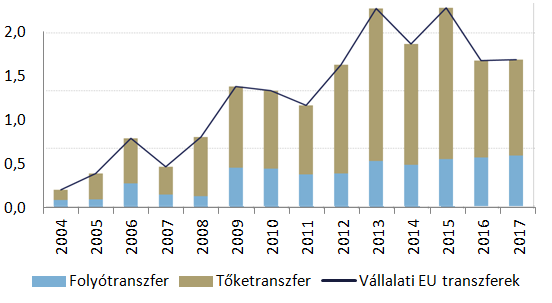 PIACI KILÁTÁSOK 2020-IG MI VÁRHATÓ?