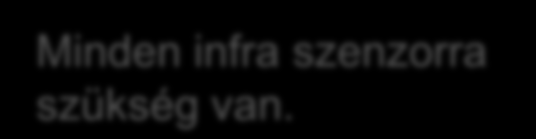 PassiveAviod értelmezése Minden infra
