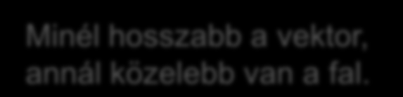 PassiveAviod értelmezése Vektorok létrehozása Vektorok összegzése