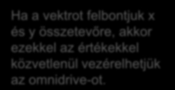PassiveAviod értelmezése Vektorok létrehozása Vektor felbontása Vektorok összegzése Egységvektor létrehozása Vektor elforgatása Hirtelen mozdulatok kiszűrése Robotino