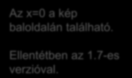 Vonalkövetés LineDetector modul: Input kép bemenet Threshold Search start Search height vonalkereső érzékenysége Honnan kezdje a keresést?