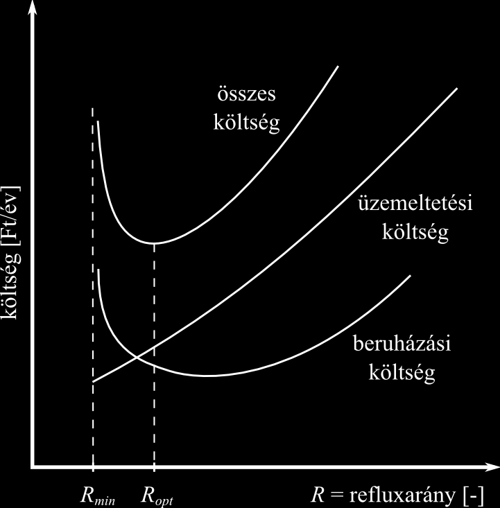 Gazdasági optimum Hűtés és fűtés költsége W W W F