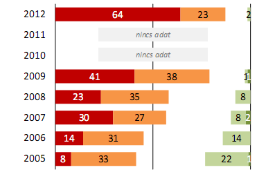 A legkínosabb ábra: az állam kiszámíthatósága Német-Magyar