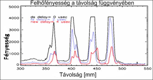 A felhőalakok változása az időben A fényesség távolságfüggése A felhőalakok már µs-os időskálán