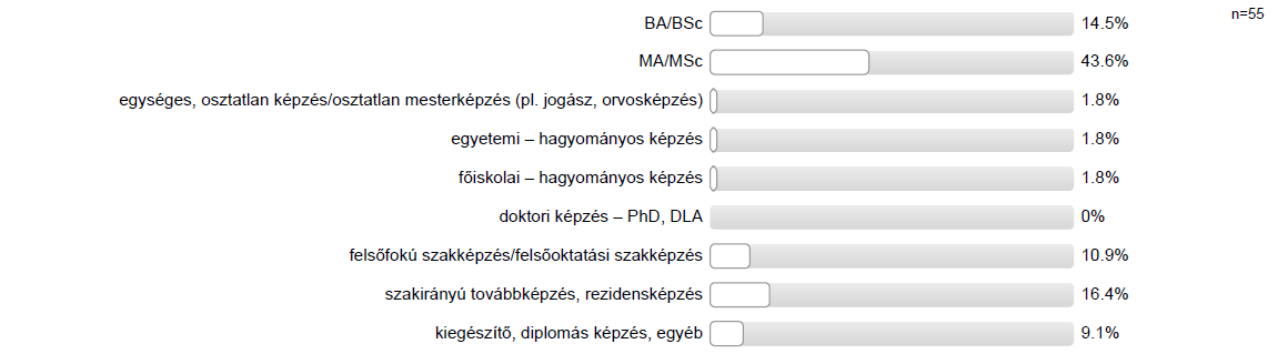 2.2.2. Ezt milyen képzési formában szerezte?