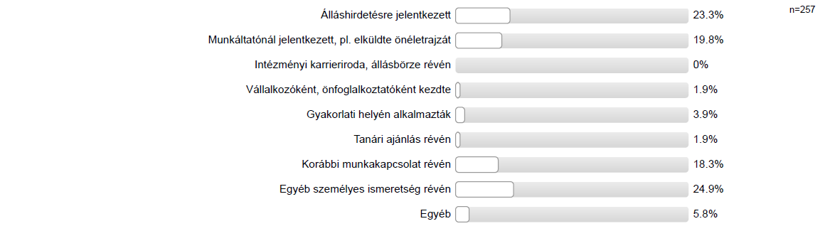 2.8.4. végzett-e szakmai gyakorlatot külföldön? A külföldi szakmai gyakorlat nem gyakori, de a válaszadók 6,5%-a megtette. 3. Átmenet a felsőoktatásból a munka világába 3.1.