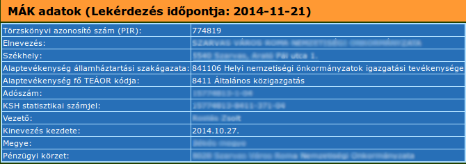 Új intézmény felvitelekor ügyeljünk, hogy minden adatot megfelelően töltsünk ki. A mezők leírása és a felület helyes kitöltésének leírása az 1.