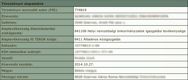 Államkincsár nyilvántartásában szereplő adatok: 17.