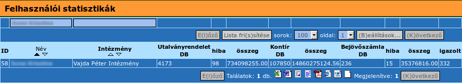 77. ábra: 2104 MP feltöltés 78. ábra: 2104 MP szűrés A tételsor mellett található Update gombbal is megtehetjük, de ekkor egyesével kell az összes sorban elvégezni a műveletet.