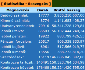 80. ábra: 998 MP statisztika lista ID: felhasználó a rendszer által generált egyedi azonosító száma Név: felhasználó neve Intézmény: felhasználó főintézménye Utalványrendelet (db): rögzített