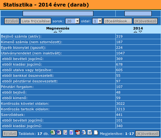 A második részben kell kiválasztani az évet, illetve hogy éves, havi vagy heti adatokat szeretnénk lekérni. Lehetőség van továbbá, hogy darabszám vagy összeg statisztikai adatokat szeretnénk lekérni.
