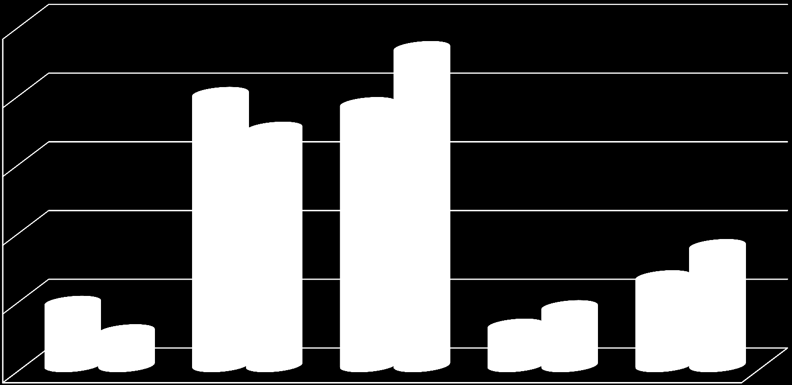 A bevontak életkor szerinti megoszlása 2015.
