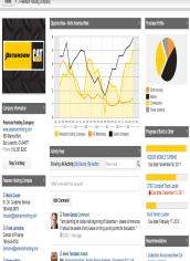 Zone Enterprise Warehouse Descriptive, Predictive Models Analytics MapReduce Hive/HBase Col Stores Indexes, facets Data Marts