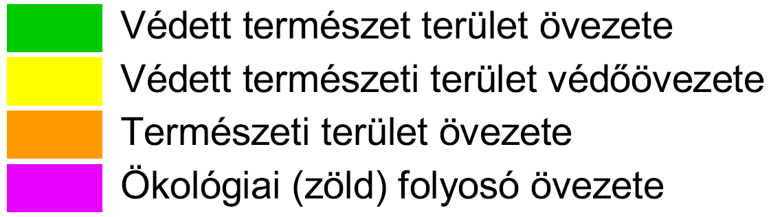 Védett természeti terület, védett természeti terület védıövezete, természetei terület övezete, ökológiai (zöld)