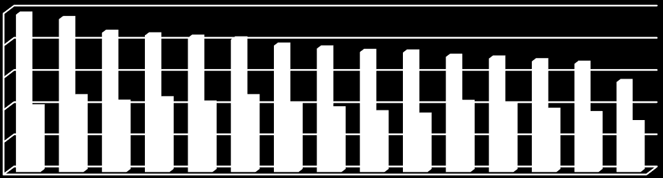11. ábra: Szabadidős tevékenységek gyakoriságának átlag- és szórásértékei a teljes mintában (n=2000 fő).