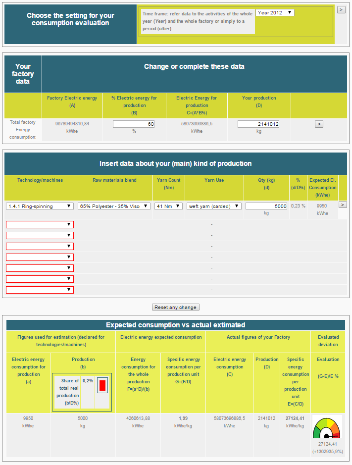 Fonalgyártási technológián alalapuló modell 1- Írja be a termeléshez felhasznált energiákat (hagyja figyelmen kívűl a segédrendszerek energiáját) százalékát és a termelést; 2 Adatok a fő