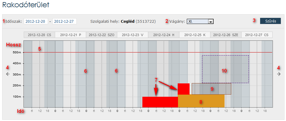 9. Rakodóvágányok kezelése 9.1.