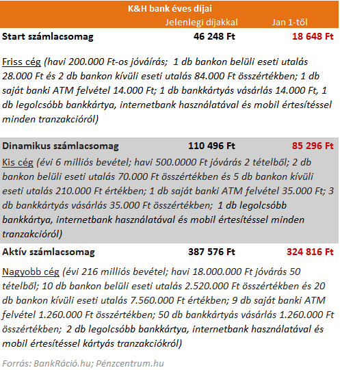 3 / 7 2013.10.17. 14:54 Átlagos működés mellett egy kis cégnek brutális költségekkel kell szembesülnie az év végéig.