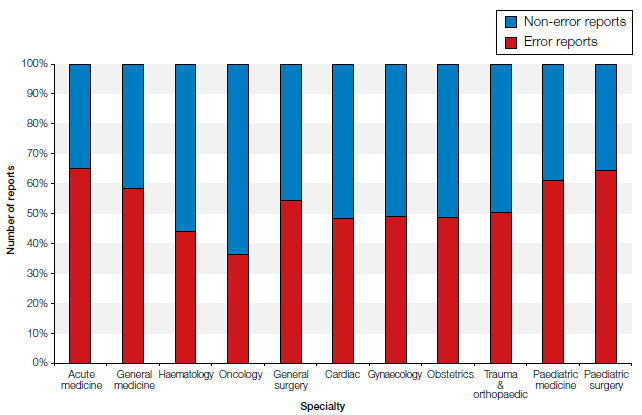 Serious Hazards of Transfusion (SHOT) reports: UK 2013. Össz vérfelhasználás: 2.758.495 E (vvs: 2.043.046, thr: 312.140, FFP: 226.332, SD-FFP: 79.473, MB-FFP: 13.