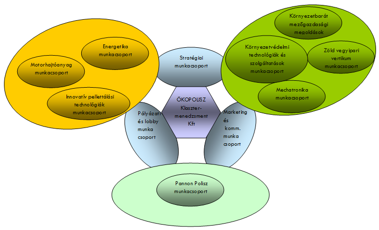 Stratégia végrehajtásának elemei Problémák azonosítása Partnerek azonosítása K+F
