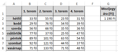 ÖSSZEFOGLALÓ FELADATOK 1. Hozzál létre az asztalon egy Hivatkozások.xlsx nevű munkafüzetet! Hozzál létre összesen három munkalapot, és nevezd át a minta szerint 2.