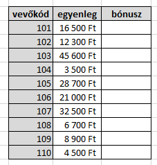 Készítsd el a képen látható táblázatot a D5-ös cellától A feladat egy magasugró verseny eredményei alapján a minősítések kiosztása Figyeld a jobb oldalon lévő határokat A megugrott magasság