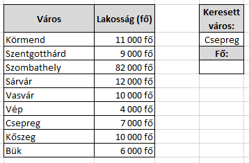 Ebben a példába egy már megoldott feladatot oldunk meg másképp. Egy atlétika verseny magasugró számának eredményit kell kiíratni.