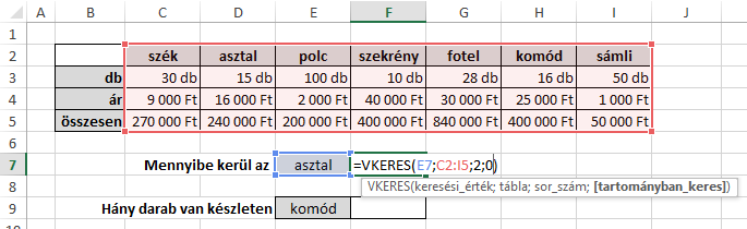 VKERES(keresett_érték;tartomány;sor ;közelítés) A VKERES függvényt akkor célszerű alkalmazni, ha az oszlopfeliratok cellái tartalmazzák a keresett_érték-et.