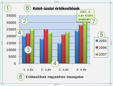 DIAGRAMOK AZ EXCELBEN Diagramok használatával grafikus formátumban jeleníthetők meg a numerikus adatsorok, így könnyebben értelmezhetők a nagy mennyiségű adatok, valamint a különböző adatsorok