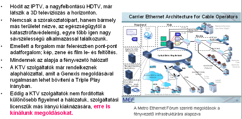 A Metro Ethernet Forum szerinti hálózatkép Carrier Ethernet KTV