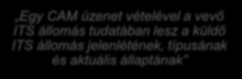 ) Optimalizált üzenetstruktúra Dinamikusan változó adatok nagy frekvenciával Statikus adatok kisebb frekvenciával Kiterjeszthetőség Periodikus, idő által