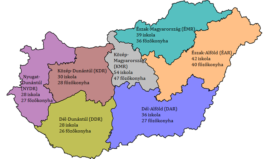 Étlap, nyersanyagkiszabat Élelmiszerkémiai laboratóriumi vizsgálat: