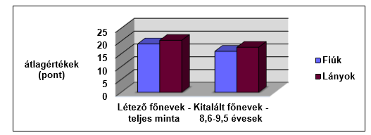 Stern Graz sebesség társkereső