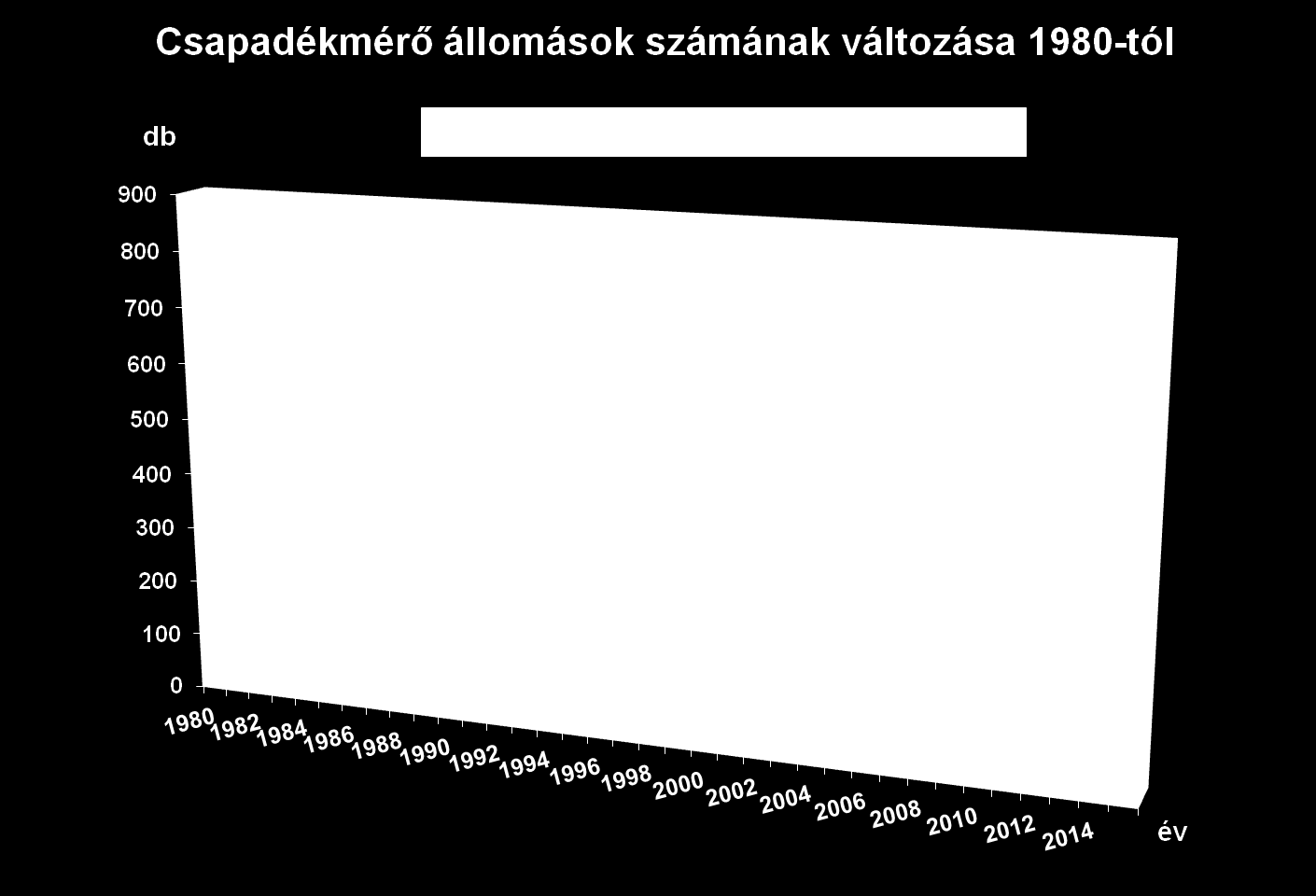 Társadalmi és