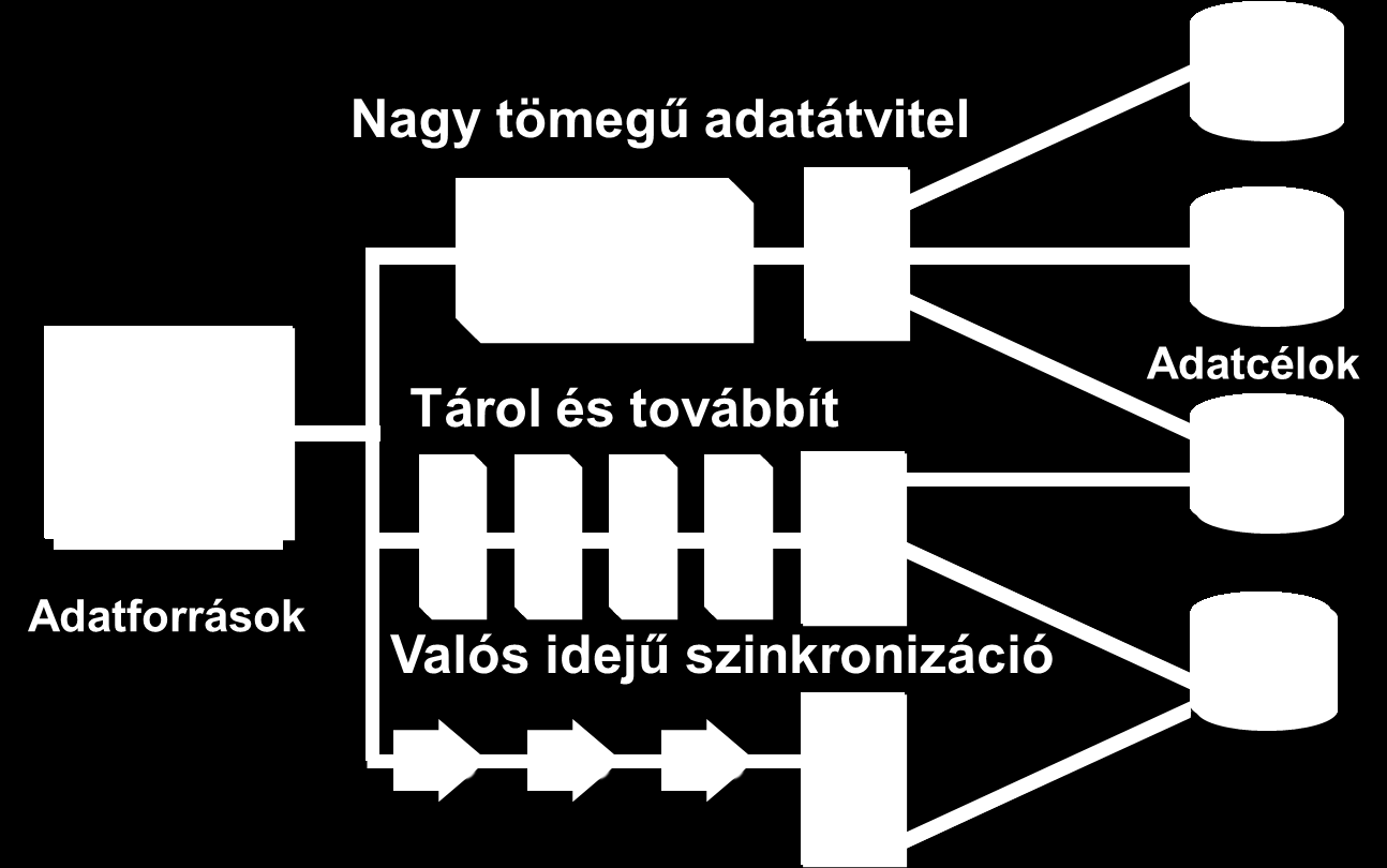 Alapelvek