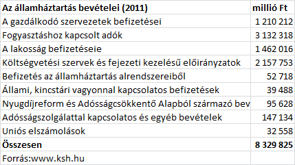 A KÖZPONTI KÖLTSÉGVETÉS Költségvetés Költségvetés: egy várható időszak valószínűsíthető összes bevételeinek és kiadásainak összeállítása Jellemzői: pénzügyi terv: előre meghatározza az államháztartás