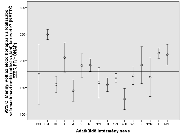 2. ábra: Keresetek intézményenként (Forrás: DPR 2011-2012) 3.