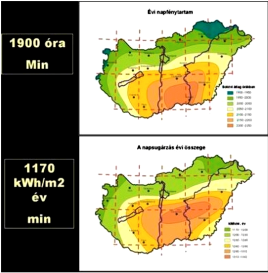 3.4. ábra - Az éves napfénytartalom és a napsugárzás éves összege Magyarországon A napenergia-hasznosítás legegyszerűbb módja a passzív hasznosítás.