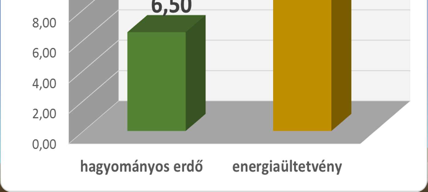 2013 és Czupy et al, 2011) Kizárólag energia