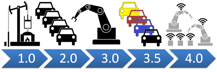3. Ipar 4.0 -> Logisztika 4.