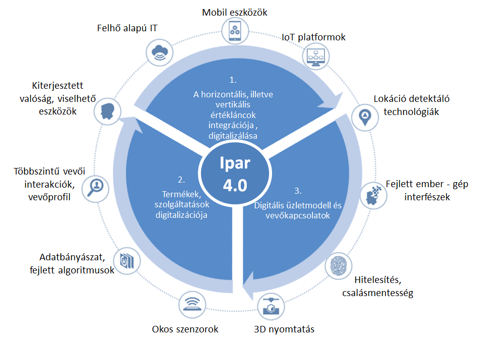 Mit is jelent az ipar 4.0 kifejezés pontosabban? Az Ipar 4.