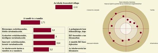 2. ábra: Egy részterület értékelése Az egy-egy területhez