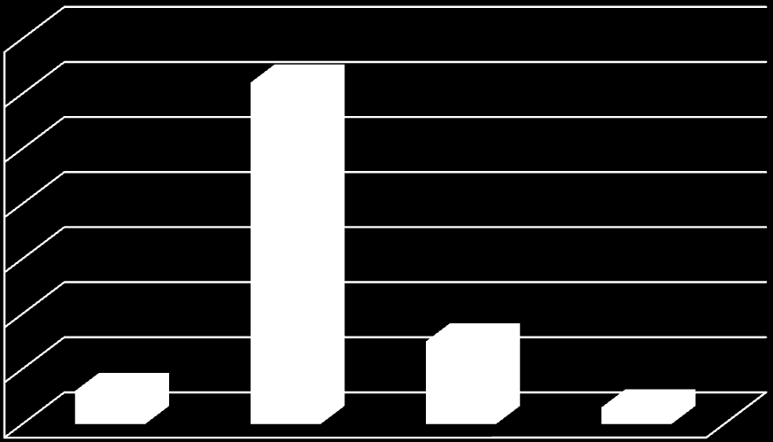 1.ábra Az egyetemisták BMI indexe évfolyamokra bontva (forrás Czékus et al 2016a) (A sötétszürke oszlopok a lányokat, a világosszürkék a fiúkat jelölik) 30 25 20 15 10 lányok fiúk 5 0 I II III IV 2.