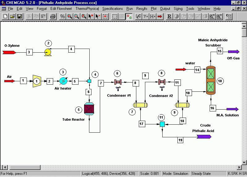 4. ábra Ismerettérkép, forrás: hallgatói munka Chemcad Folyamat szimulációs szoftver Alkalmas