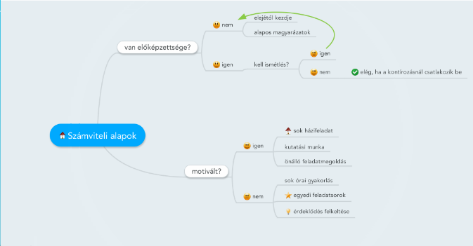 5. ábra Chemcad, forrás: hallgatói munka Chemdraw program Számítógépes rajzolóprogram Alkalmas