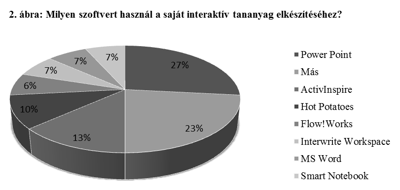 Befejezés Az interaktív táblák bevezetése új perspektívát hozott az oktatásba. A táblák elhelyezése az osztálytermekben csak az első lépés, amely kevésbé lényegesnek mondható.