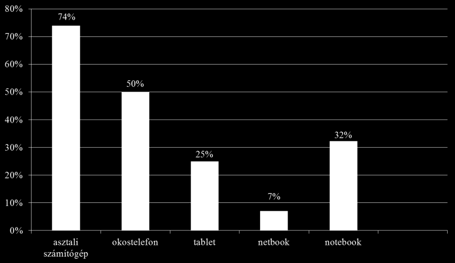 Ha elemezzük a számítógép- és internethasználat okát, mindenképpen figyelembe kell venni, hogy a mentortanárok átlag életkora esetében, több mint 80% 40 évesnél idősebb.