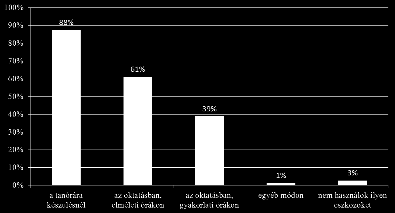A mentortanárok esetében, 72 válaszadó közül senki nem válaszolta azt, hogy nincs ilyen saját tulajdonú eszköze.