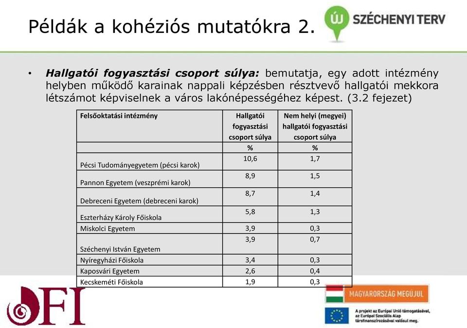 város lakónépességéhez képest. (3.