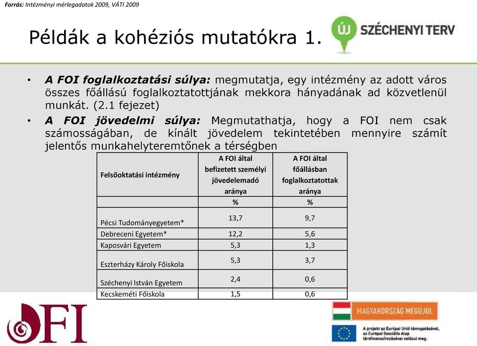 1 fejezet) A FOI jövedelmi súlya: Megmutathatja, hogy a FOI nem csak számosságában, de kínált jövedelem tekintetében mennyire számít jelentős munkahelyteremtőnek a térségben